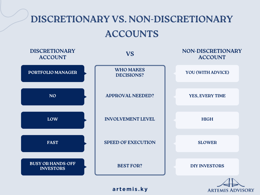 Chart comparing discretionary and non-discretionary investment accounts