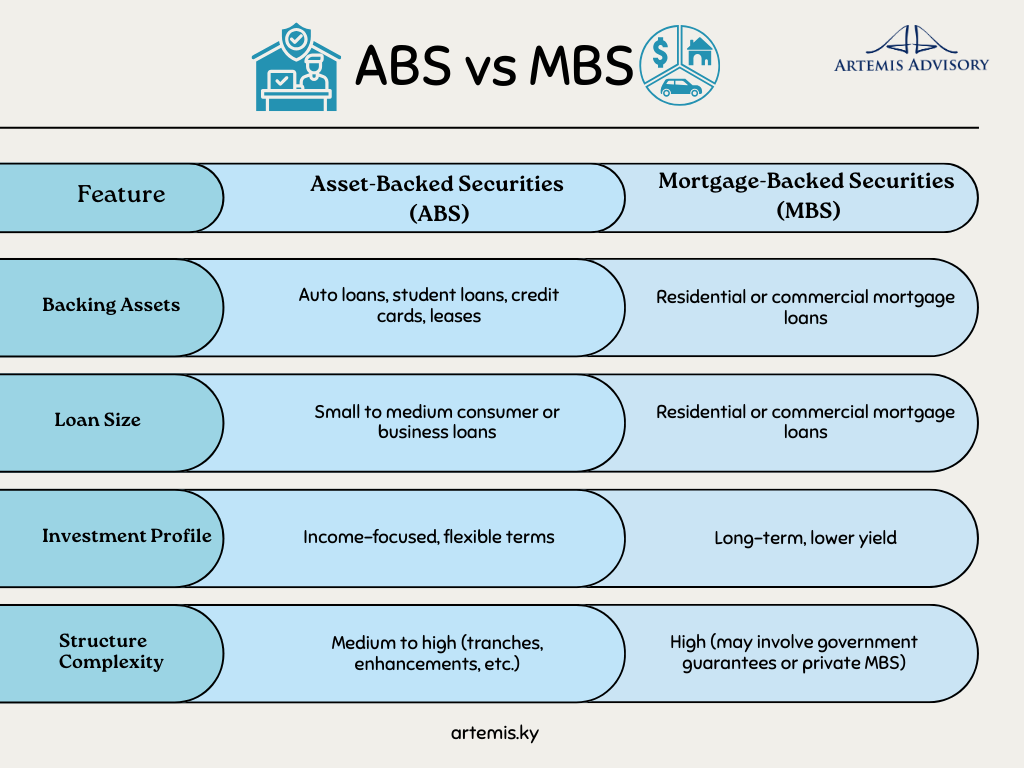 Graphical representation of ABS vs MBS