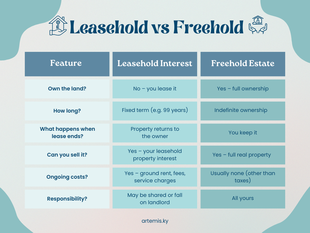 Leasehold vs Freehold Comparison Chart